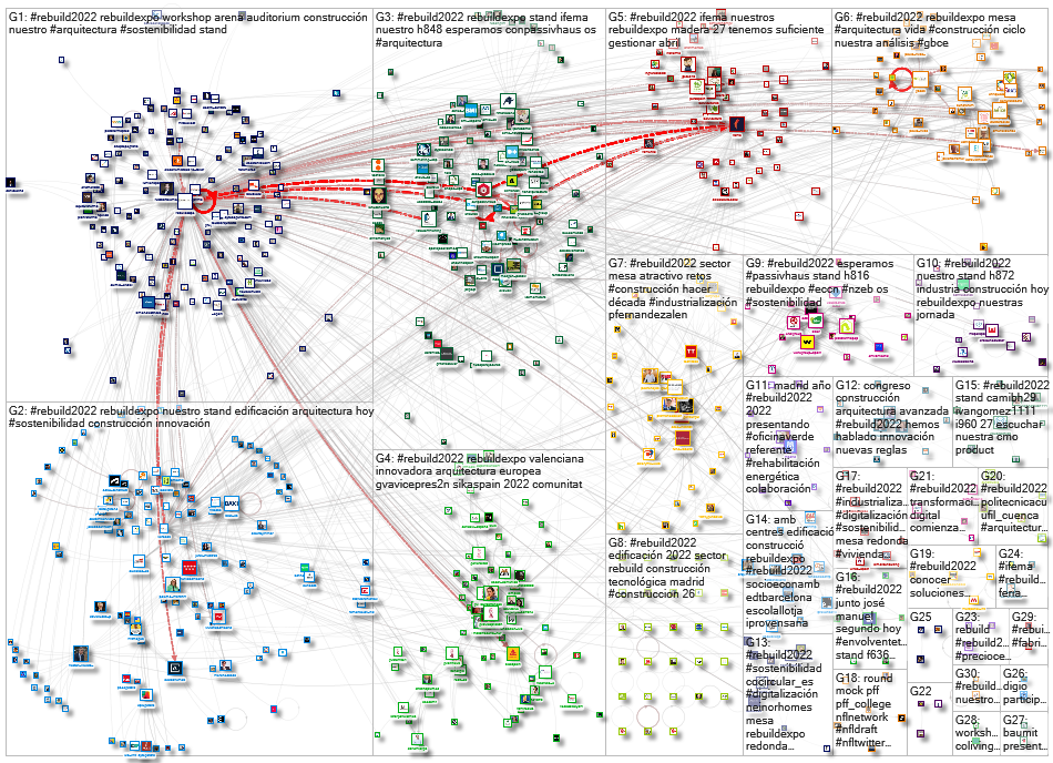 #REBUILD2022 Twitter NodeXL SNA Map and Report for Thursday, 28 April 2022 at 02:45 UTC