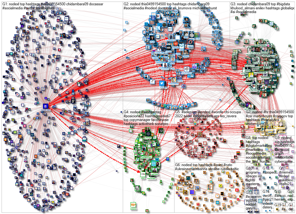 NodeXL Twitter NodeXL SNA Map and Report for Thursday, 28 April 2022 at 13:46 UTC