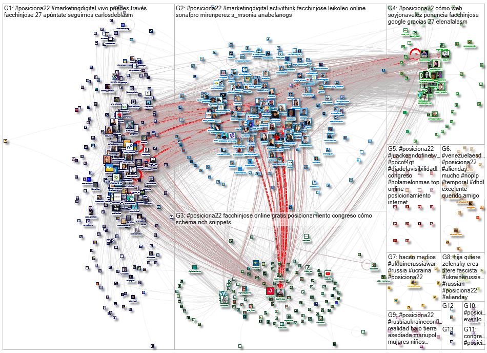 #posiciona22 Twitter NodeXL SNA Map and Report for Thursday, 28 April 2022 at 14:32 UTC