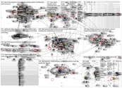 liiga OR jaeaekiekko Twitter NodeXL SNA Map and Report for perjantai, 29 huhtikuuta 2022 at 07.01 UT