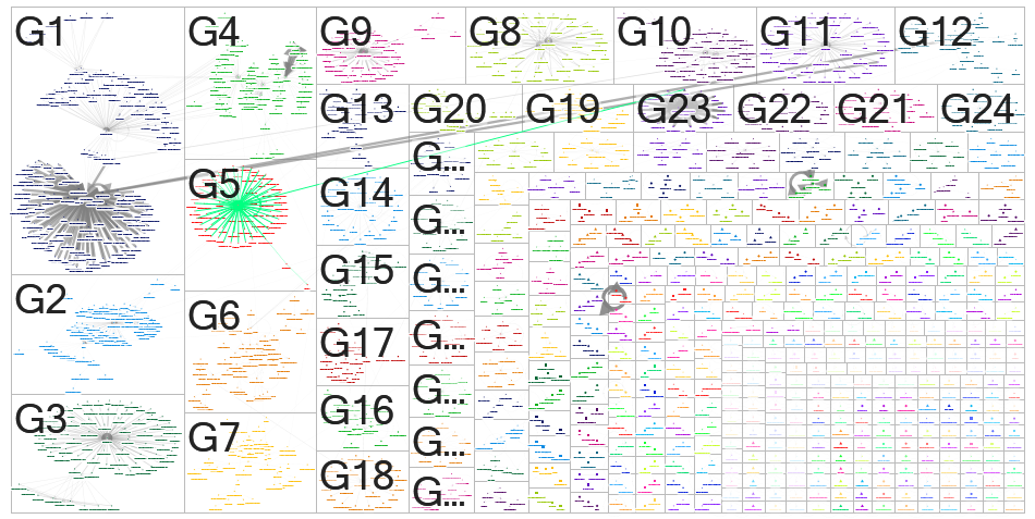 #CriticalRaceTheory Twitter NodeXL SNA Map and Report for Wednesday, 27 April 2022 at 21:23 UTC