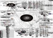 drone Ukraine Twitter NodeXL SNA Map and Report for sunnuntai, 01 toukokuuta 2022 at 08.39 UTC