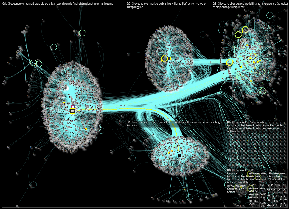 #ilovesnooker Twitter NodeXL SNA Map and Report for Sunday, 01 May 2022 at 14:09 UTC