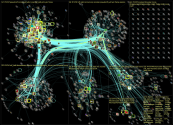 #147sf Twitter NodeXL SNA Map and Report for Sunday, 01 May 2022 at 14:12 UTC