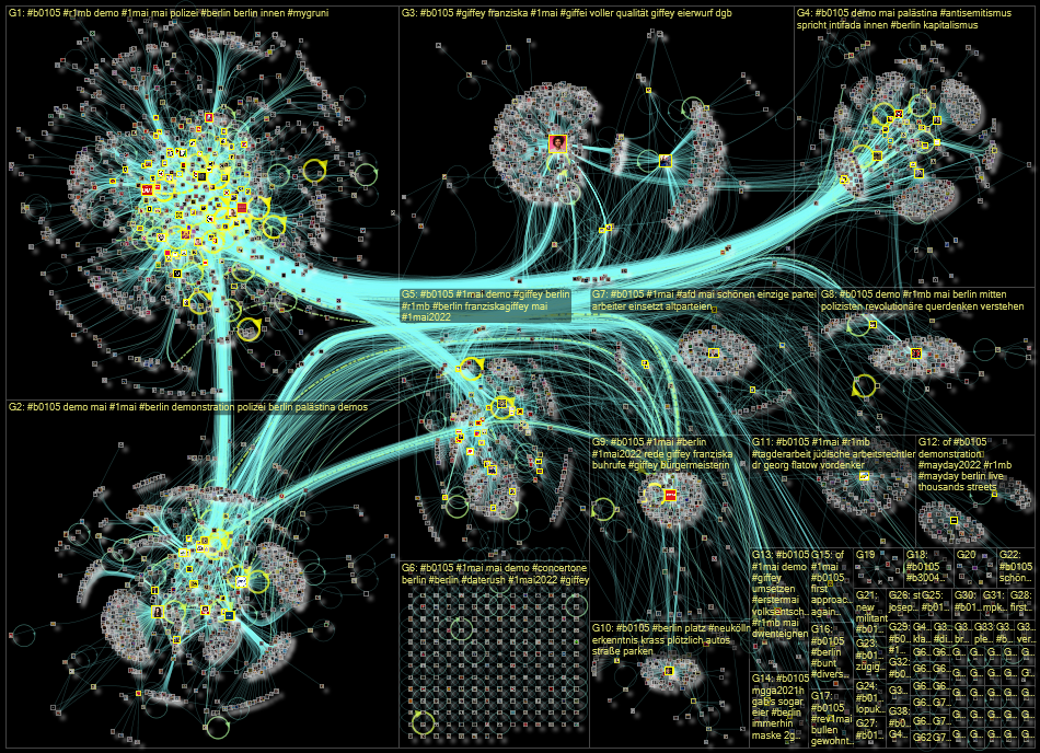 #b0105 Twitter NodeXL SNA Map and Report for Monday, 02 May 2022 at 09:30 UTC