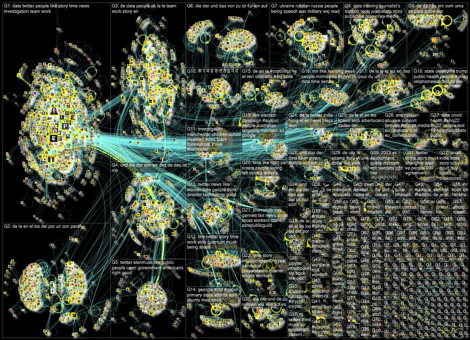 list:19390498 filter:links until:2022-05-02 Twitter NodeXL SNA Map and Report for Tuesday, 03 May 20