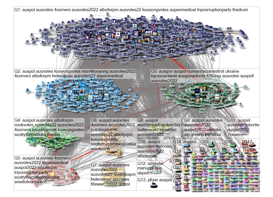 auspol Twitter NodeXL SNA Map and Report for Monday, 02 May 2022 at 23:17 UTC