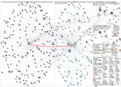 #eShowBCN22 Twitter NodeXL SNA Map and Report for Wednesday, 04 May 2022 at 01:33 UTC