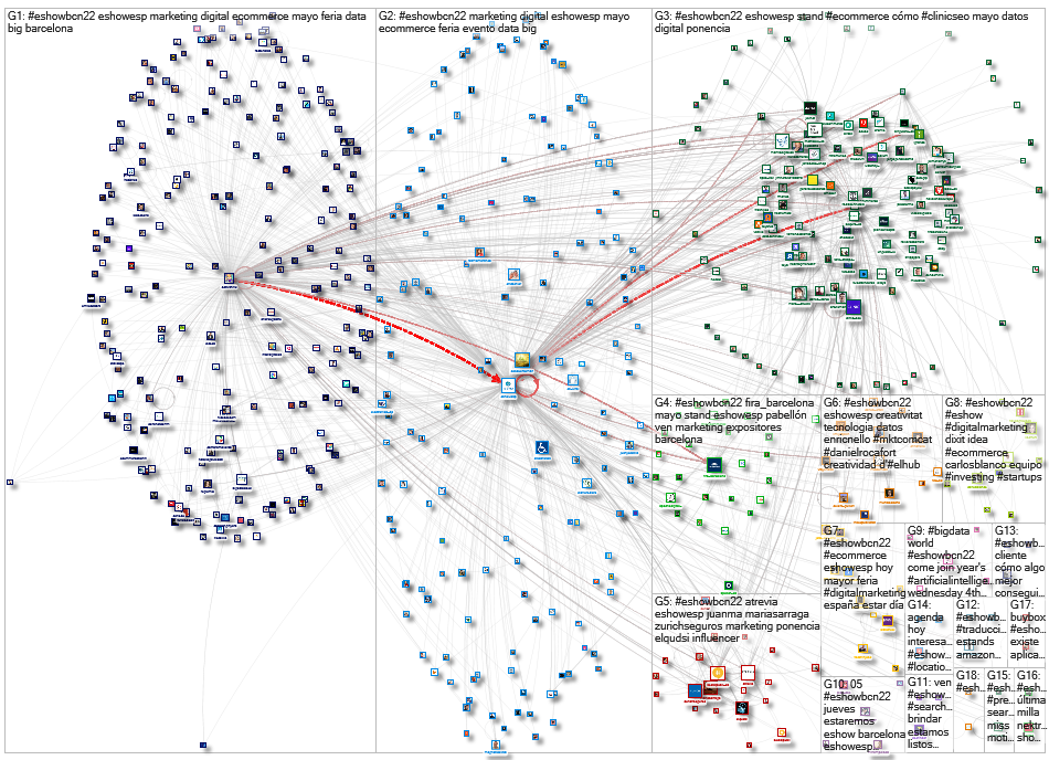 #eShowBCN22 Twitter NodeXL SNA Map and Report for Wednesday, 04 May 2022 at 15:42 UTC