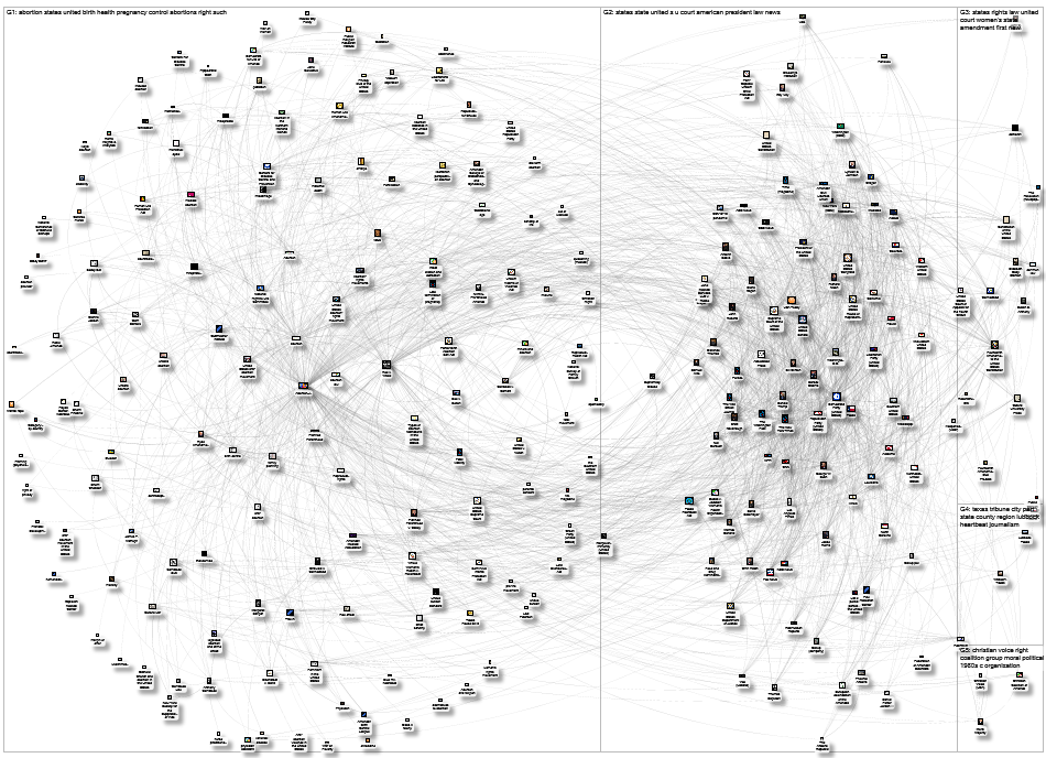 MediaWiki Map for "Abortion_in_the_United_States" article