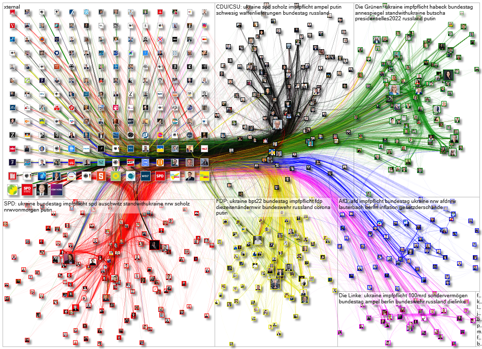 Twitter Users Bundestag April 2022