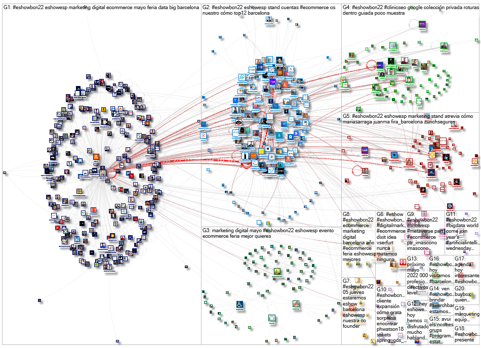 #eShowBCN22 Twitter NodeXL SNA Map and Report for Friday, 06 May 2022 at 05:44 UTC