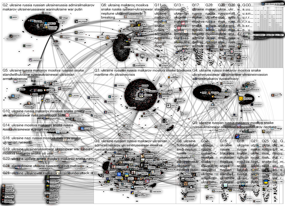 admiral makarov Twitter NodeXL SNA Map and Report for perjantai, 06 toukokuuta 2022 at 15.29 UTC