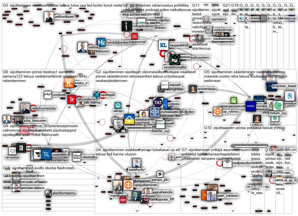 #sijoittaminen Twitter NodeXL SNA Map and Report for perjantai, 06 toukokuuta 2022 at 17.47 UTC