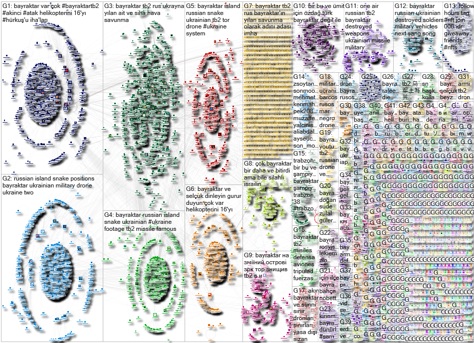 Bayraktar Twitter NodeXL SNA Map and Report for Saturday, 07 May 2022 at 00:59 UTC