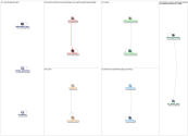 "machine teaching" Twitter NodeXL SNA Map and Report for Monday, 09 May 2022 at 17:53 UTC