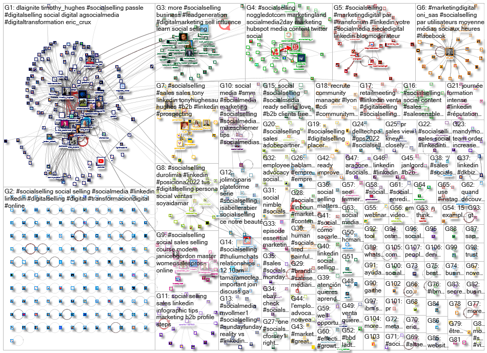 socialselling _2022-05-09_14-15-01.xlsx