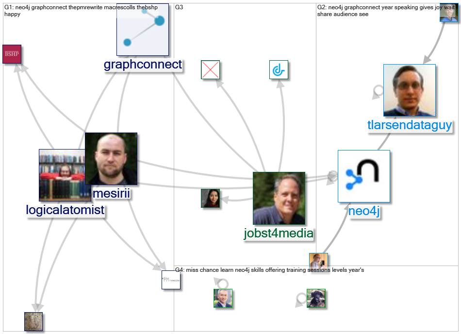 graphconnect_2022-05-09_17-45-00.xlsx