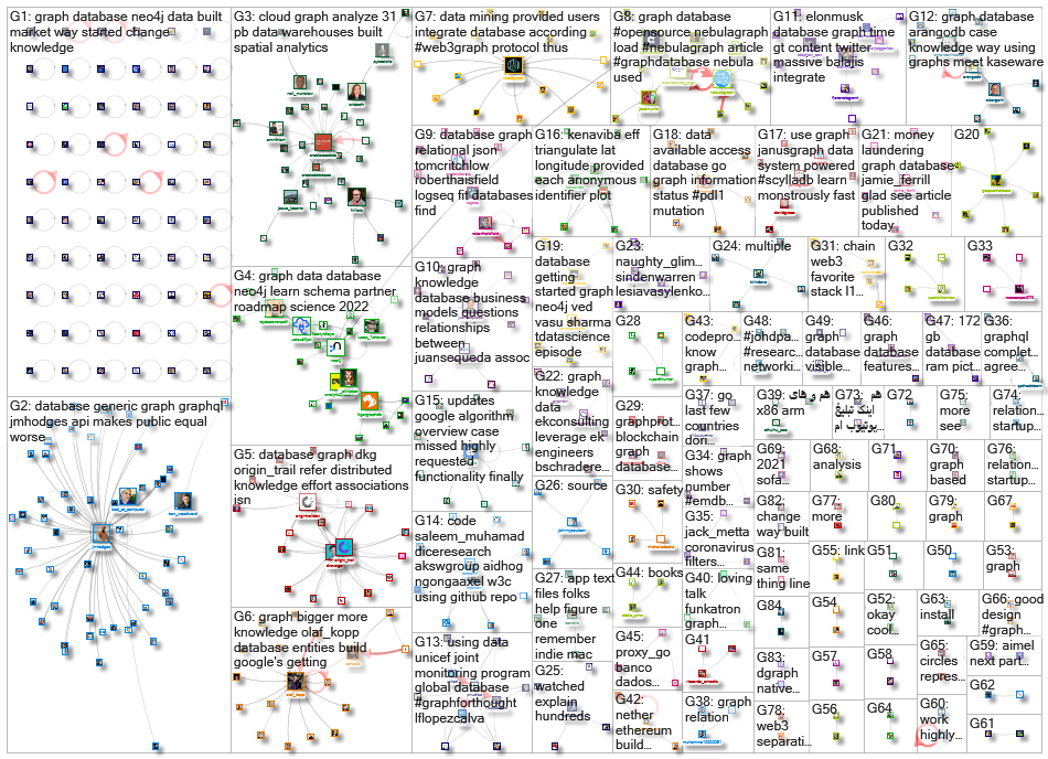 graph database_2022-05-10_09-00-01.xlsx