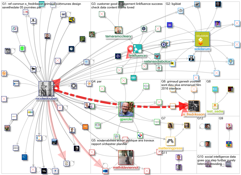 linkfluence OR bluenod OR nod3x OR leesmallwood OR nicolasloubet OR Tellagence OR Socilyzer OR objec