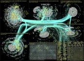 #Maischberger OR #Illner OR #AnneWill OR #Lanz Twitter NodeXL SNA Map and Report for Wednesday, 11 M