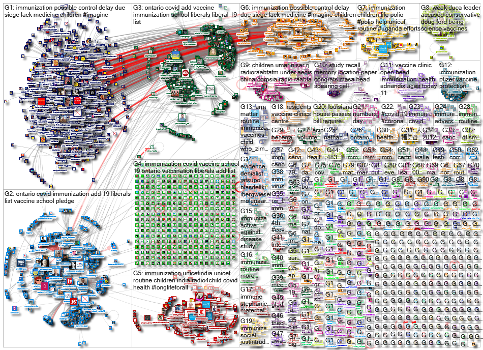 immunization_2022-05-12_11-59-30.xlsx