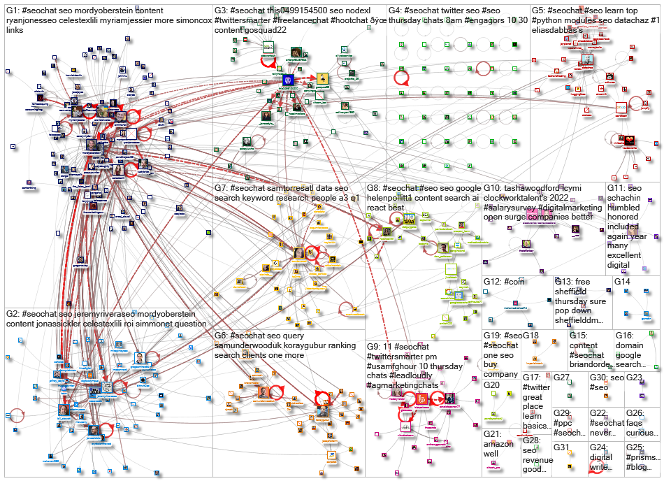 #SEOChat_2022-05-13_20-28-48.xlsx