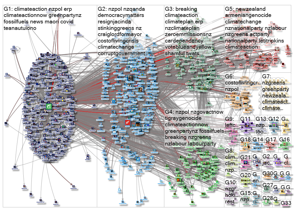 nzgreens Twitter NodeXL SNA Map and Report for Monday, 16 May 2022 at 10:58 UTC