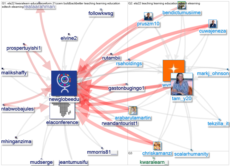 NewGlobeEdu Twitter NodeXL SNA Map and Report for segunda-feira, 16 maio 2022 at 15:59 UTC