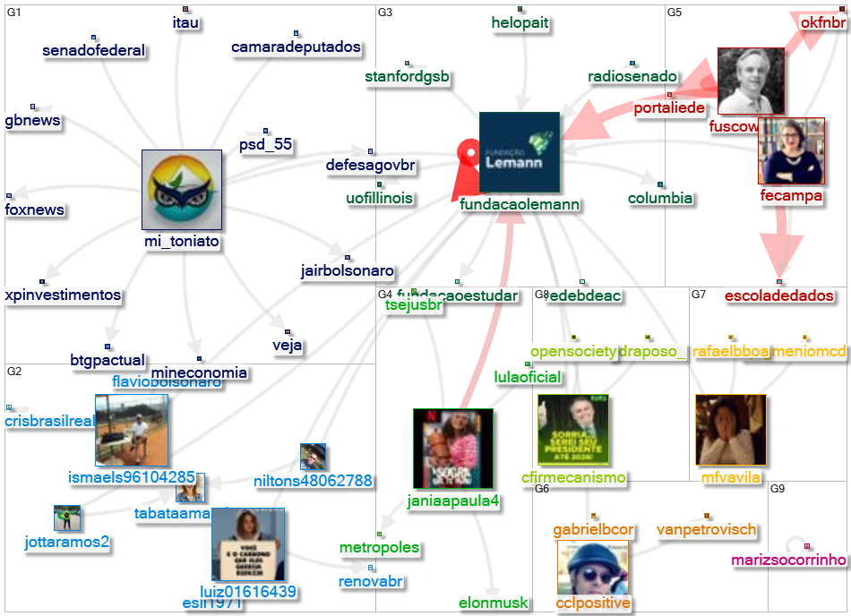 fundacaolemann Twitter NodeXL SNA Map and Report for segunda-feira, 16 maio 2022 at 16:01 UTC