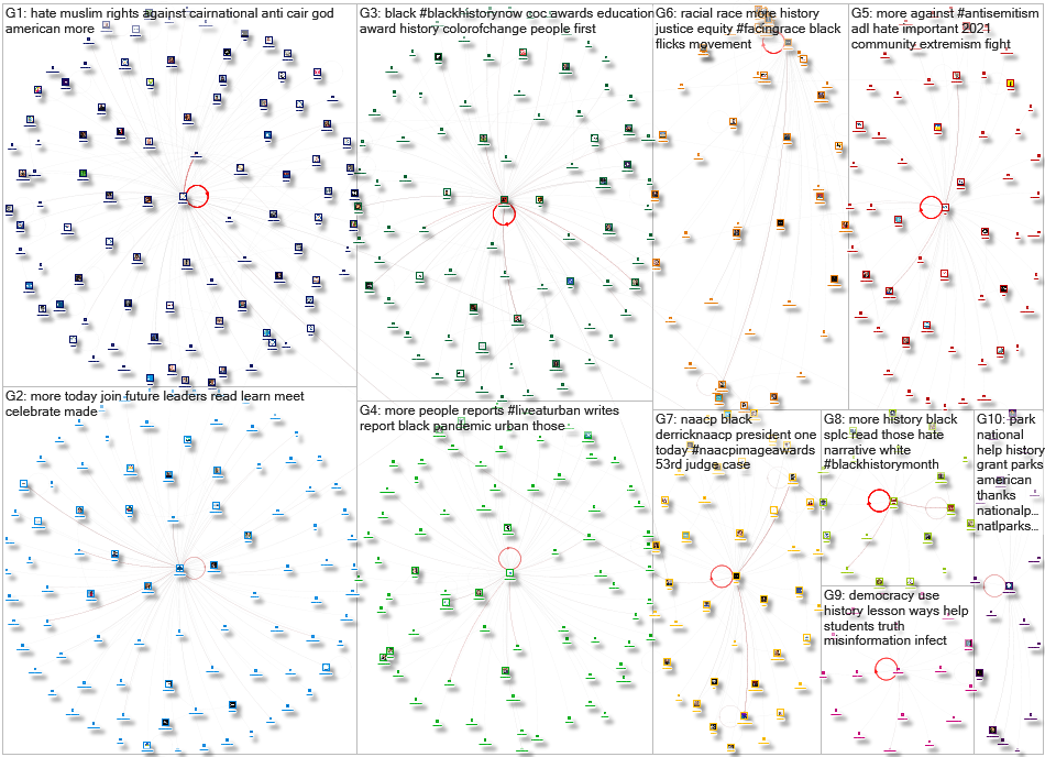 NodeXL Twitter Tweet ID List Monday, 16 May 2022 at 16:53 UTC