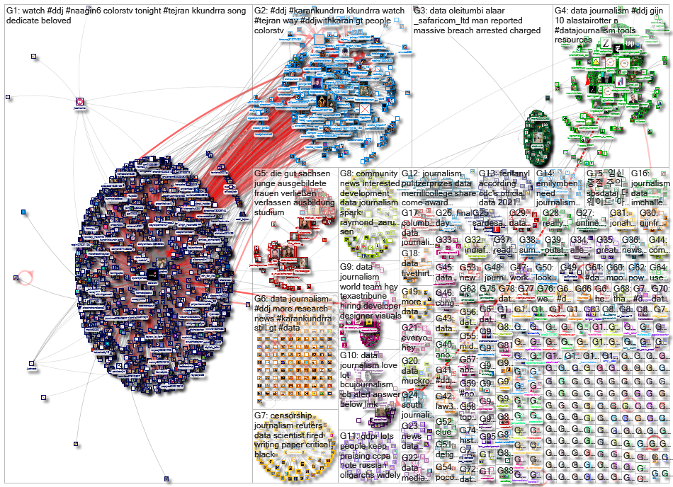 #ddj OR (data journalism)_2022-05-16_09-30-02.xlsx