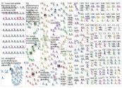 forest_and_Bird Twitter NodeXL SNA Map and Report for Monday, 16 May 2022 at 22:37 UTC