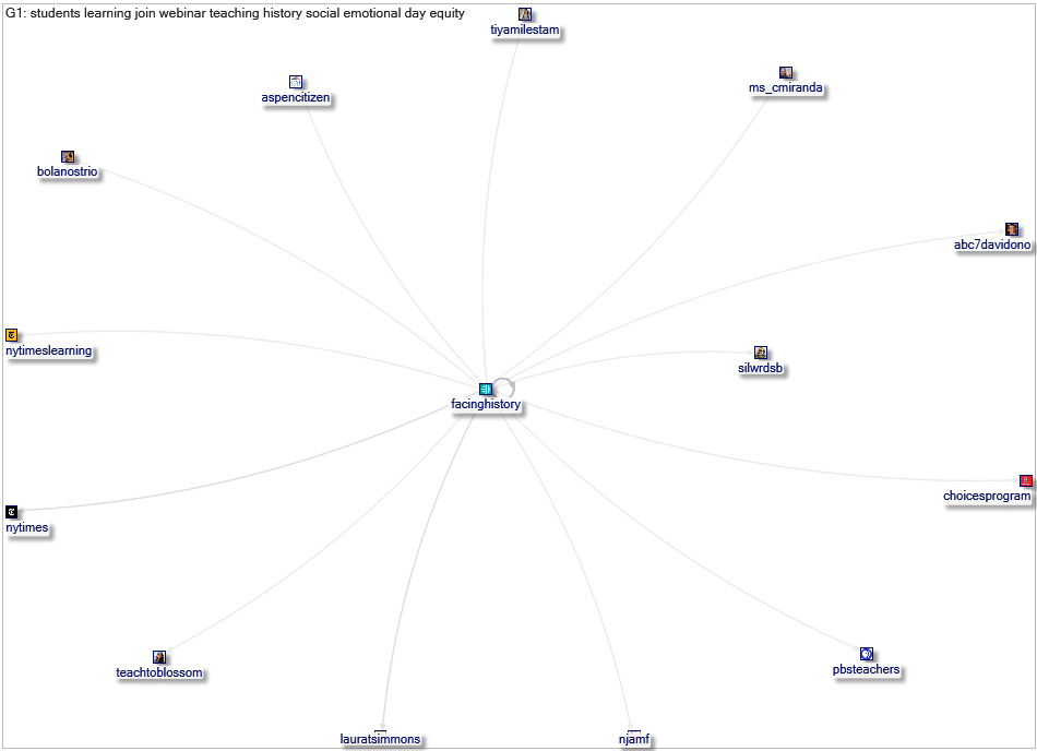 NodeXL Twitter Tweet ID List Tuesday, 17 May 2022 at 02:24 UTC