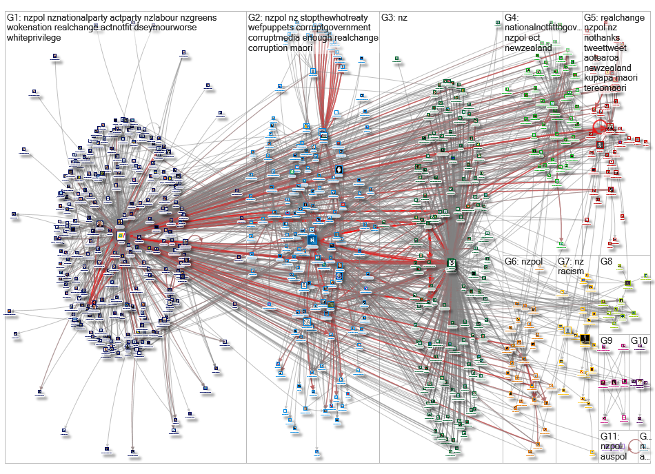 Actparty Twitter NodeXL SNA Map and Report for Wednesday, 18 May 2022 at 04:30 UTC