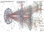 Actparty Twitter NodeXL SNA Map and Report for Wednesday, 18 May 2022 at 04:30 UTC