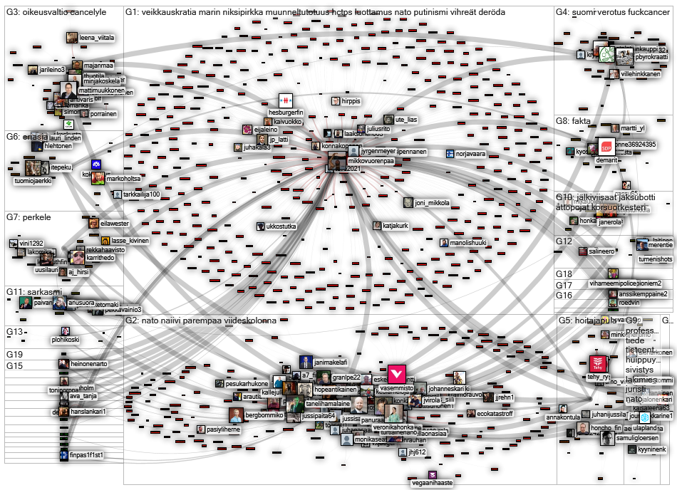 mikkovuorenpaa OR (mikko vuorenpaeae) Twitter NodeXL SNA Map and Report for keskiviikko, 18 toukokuu