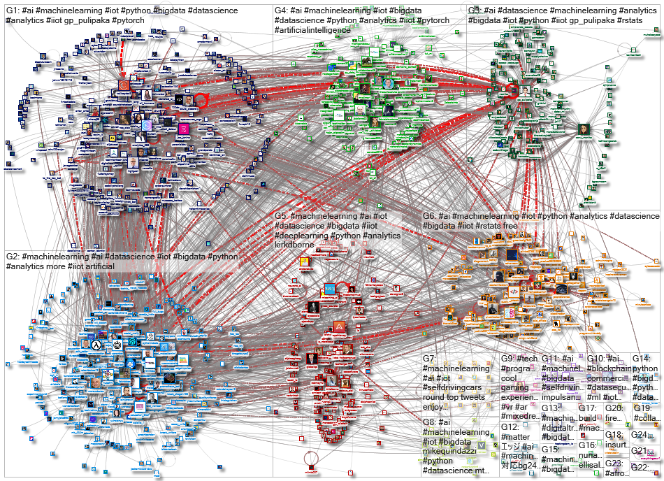 iot machinelearning_2022-05-18_05-12-01.xlsx