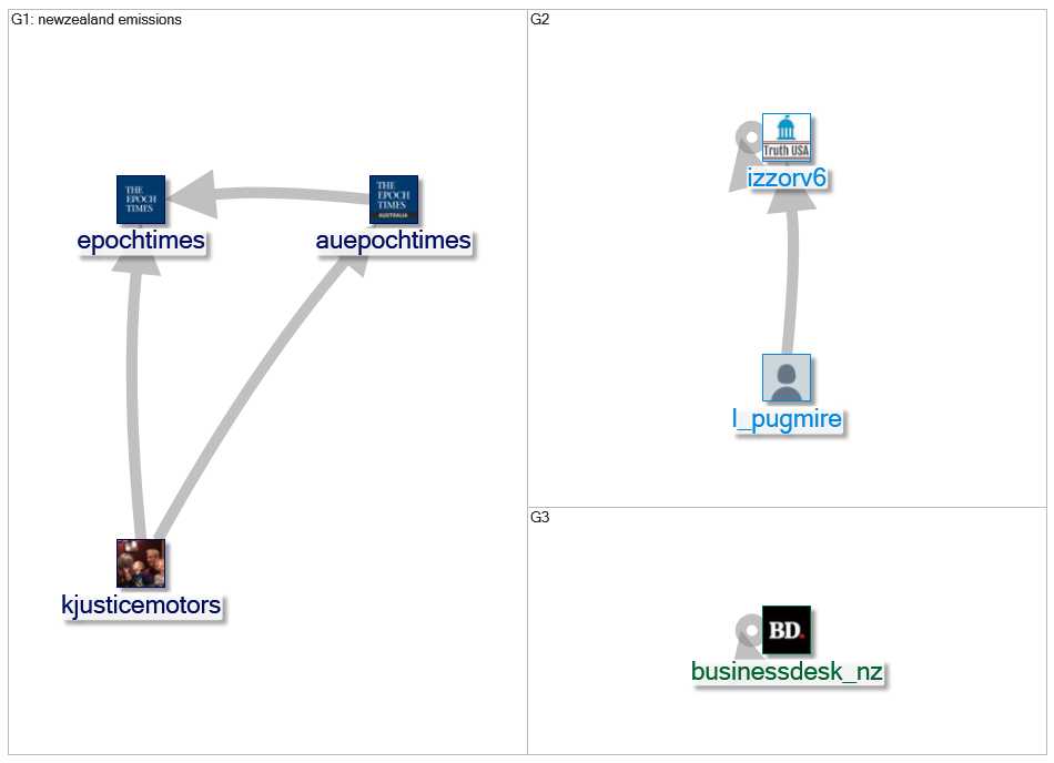 emission trading plan Twitter NodeXL SNA Map and Report for Thursday, 19 May 2022 at 01:33 UTC