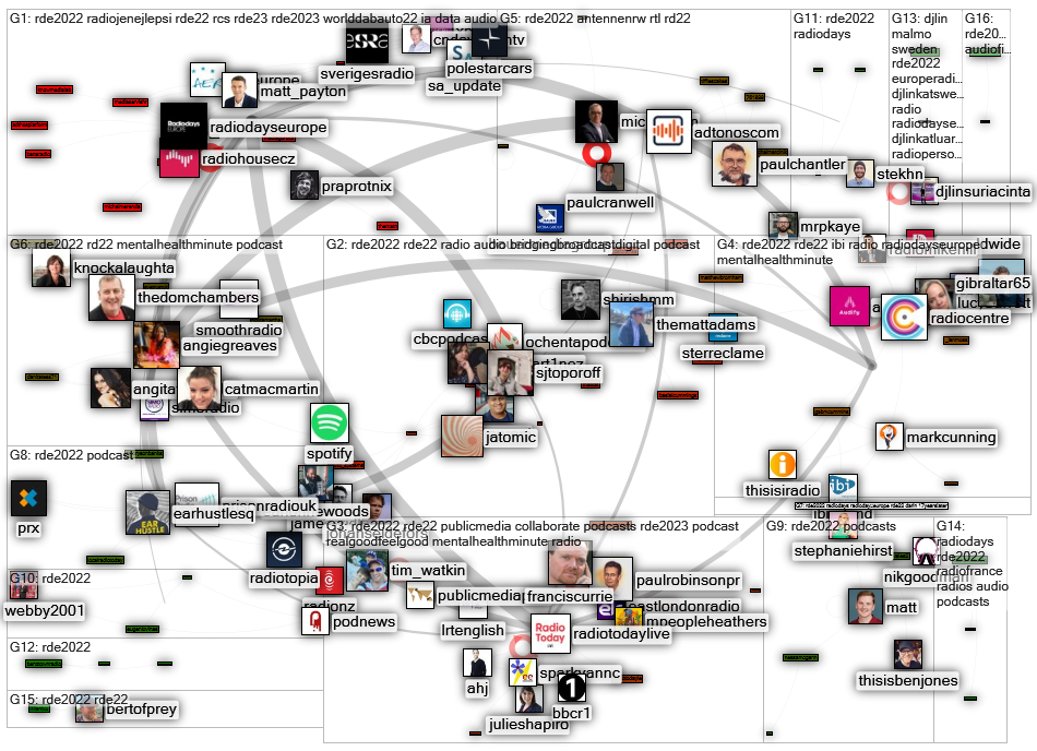 #rde2022 Twitter NodeXL SNA Map and Report for torstai, 19 toukokuuta 2022 at 09.34 UTC