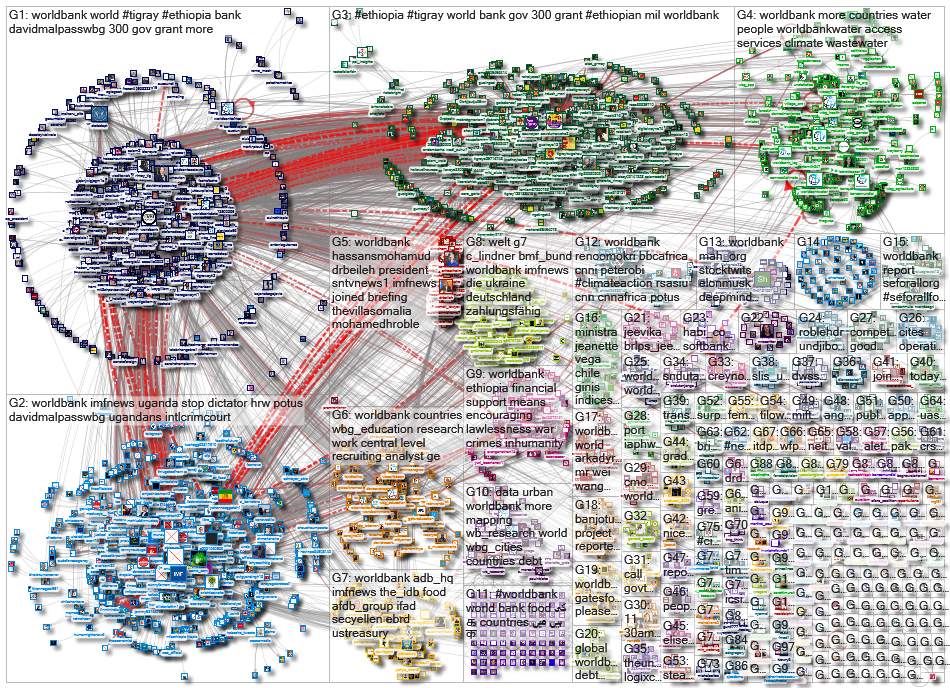 worldbank_2022-05-19_05-21-53.xlsx