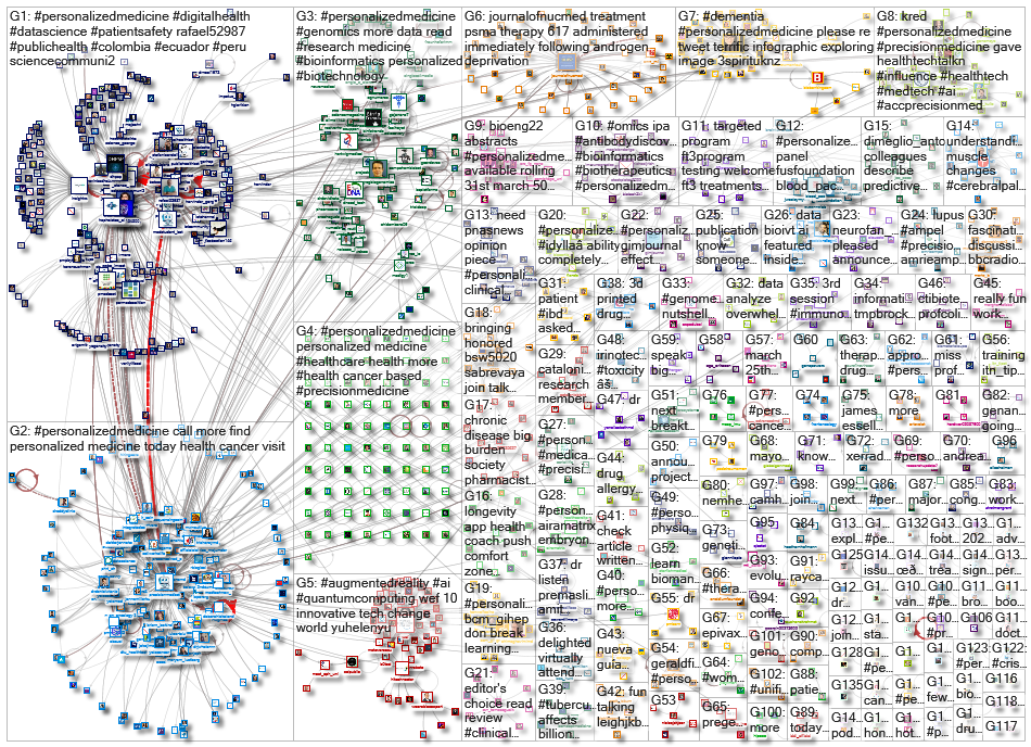 personalizedmedicine_2022-05-19_19-20-06.xlsx