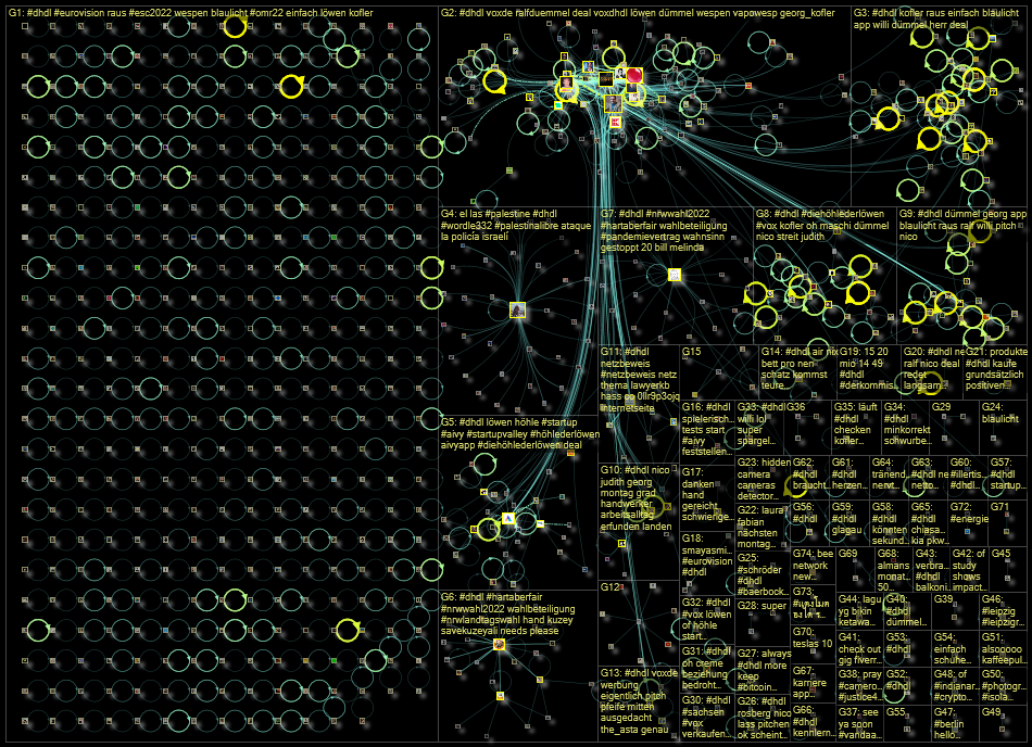 #dhdl Twitter NodeXL SNA Map and Report for Friday, 20 May 2022 at 08:51 UTC