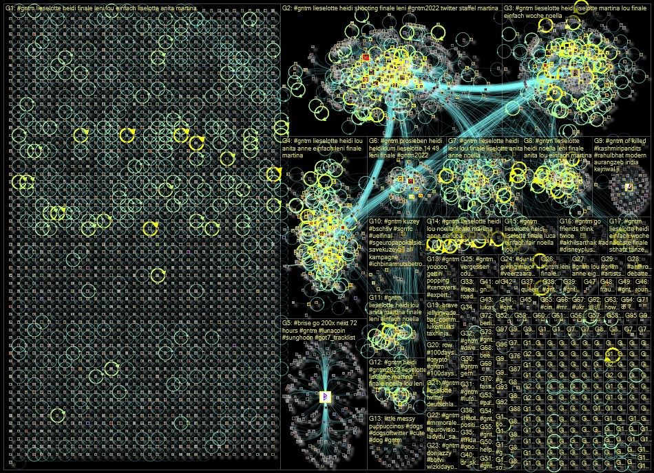 #gntm Twitter NodeXL SNA Map and Report for Friday, 20 May 2022 at 08:53 UTC