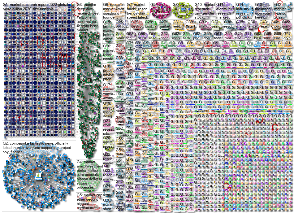 market research_2022-05-20_05-00-48.xlsx