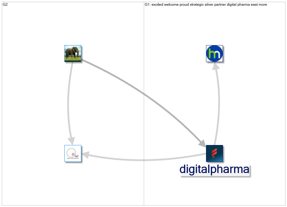 digpharm_2022-05-21_07-02-25.xlsx