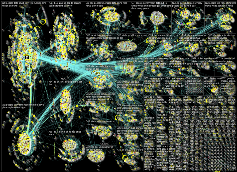 list:19390498 filter:links since:2022-05-16 until:2022-05-23 Twitter NodeXL SNA Map and Report for M