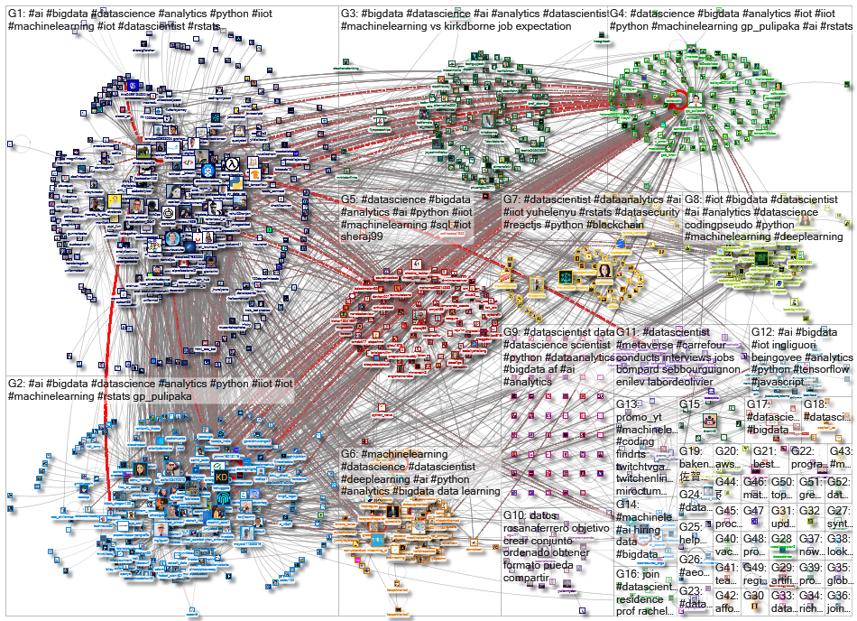 datascientist_2022-05-23_12-45-01.xlsx