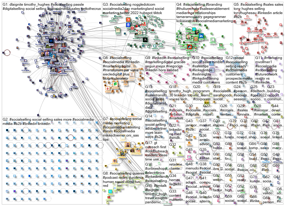 socialselling _2022-05-23_14-15-01.xlsx