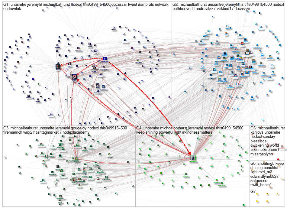 unosmlre Twitter NodeXL SNA Map and Report for Tuesday, 24 May 2022 at 20:42 UTC